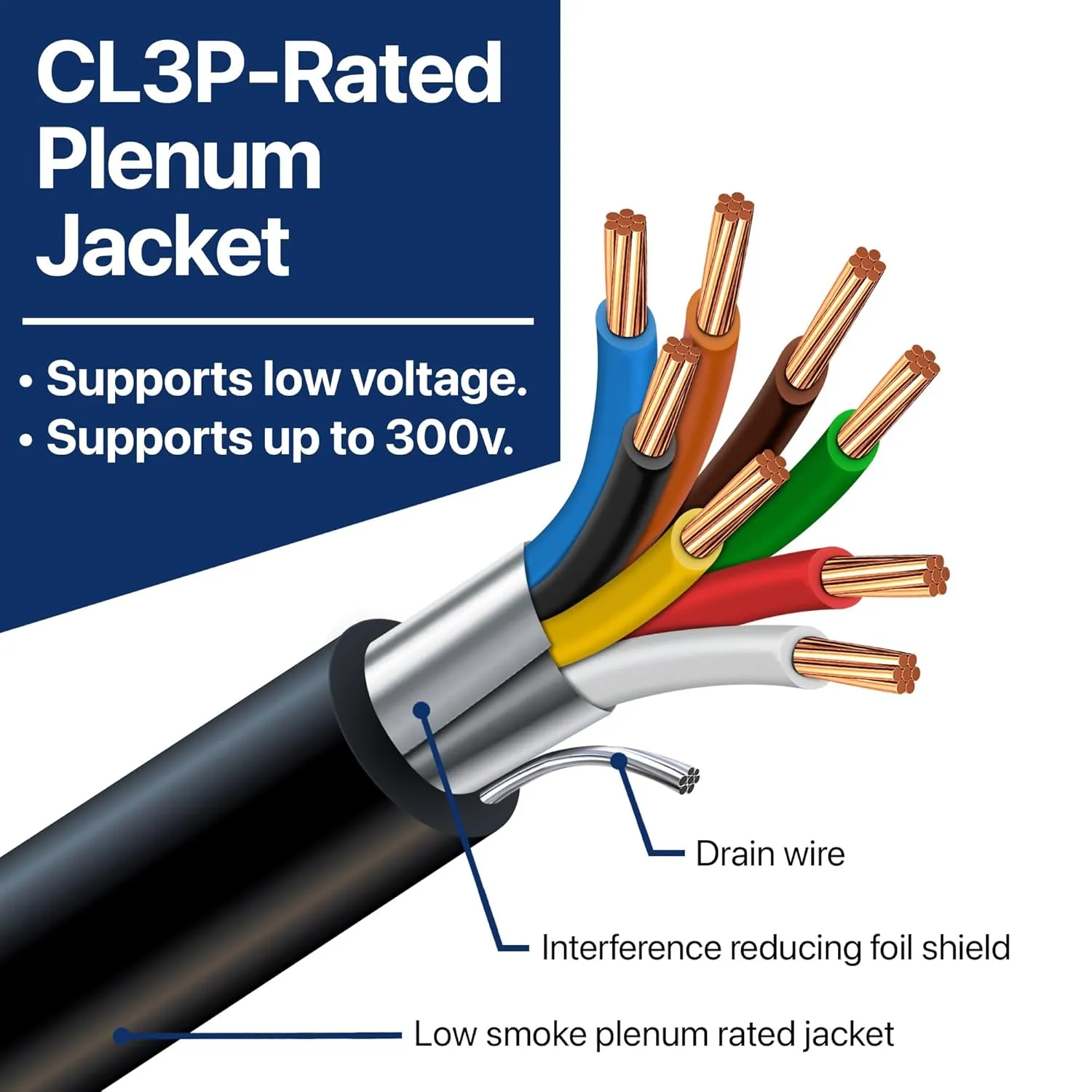 22 AWG 8 Conductor Stranded Shielded Plenum Cable CL3P Black Jacket for Security/Alarm/Access Control/Sound - 100 Foot Roll in a Bag Belden 6506FE Equivalent