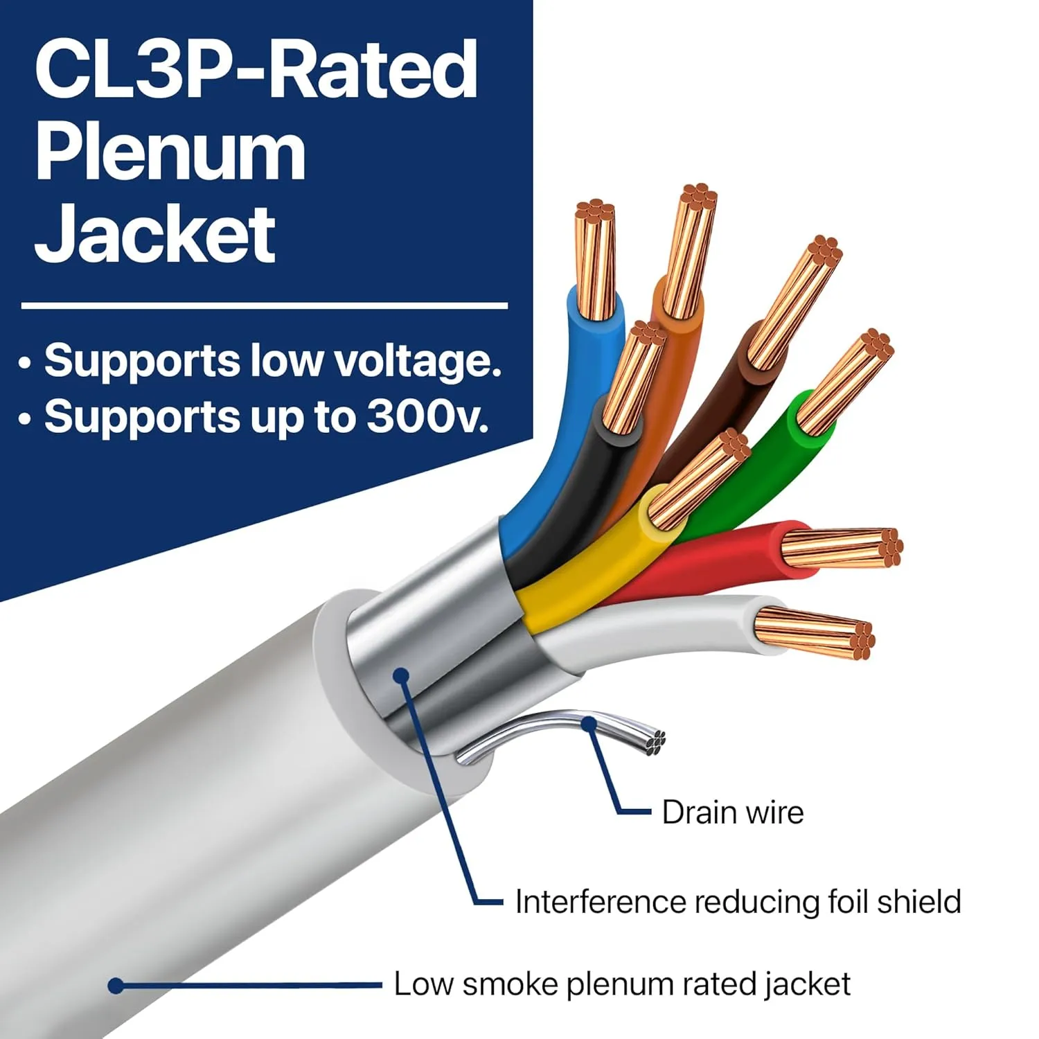 22 AWG 8 Conductor Stranded Shielded Plenum Cable CL3P White Jacket for Security/Alarm/Access Control/Sound - 100 Foot Roll in a Bag