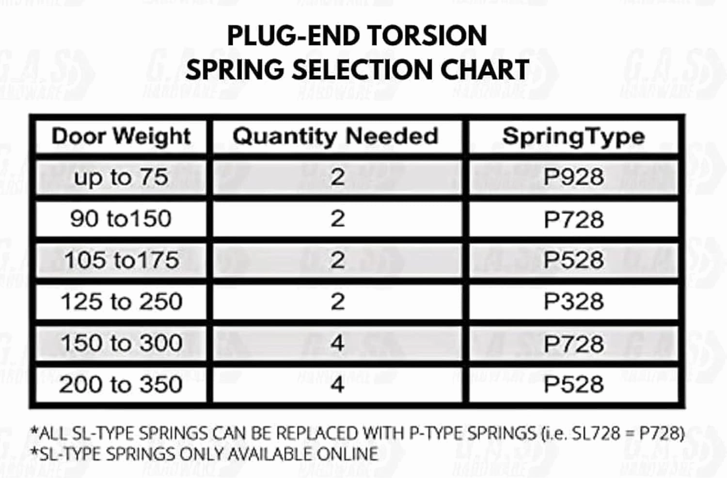 (P328) 28 in. Plug-End Extension Spring (0.244 in. No. 3 Wire) | Fix and Replace Garage Door Plug End Extension Springs Hardware Repair | Carbon Steel (1 Pair)