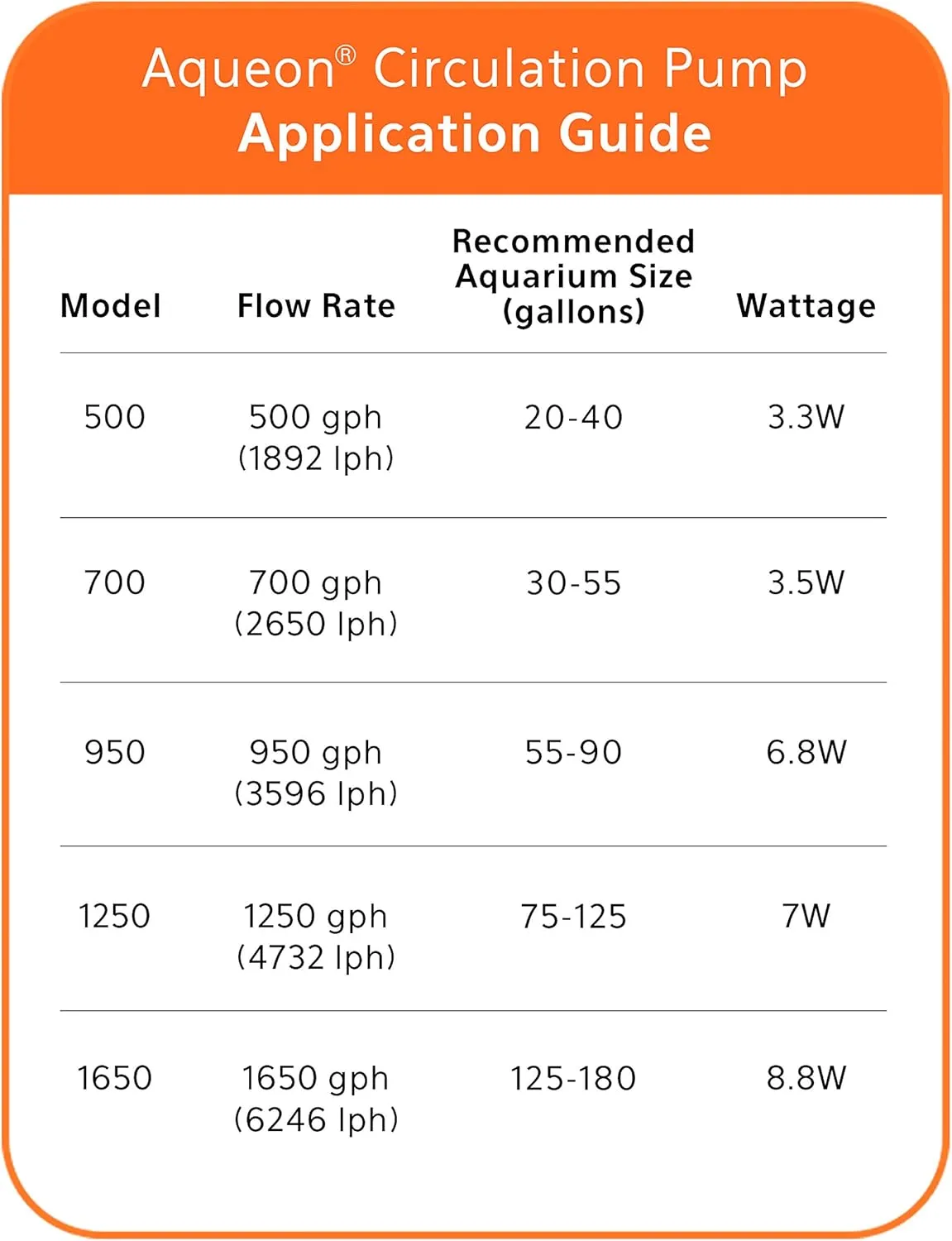 Aqueon Circulation Pump 1250 GPH