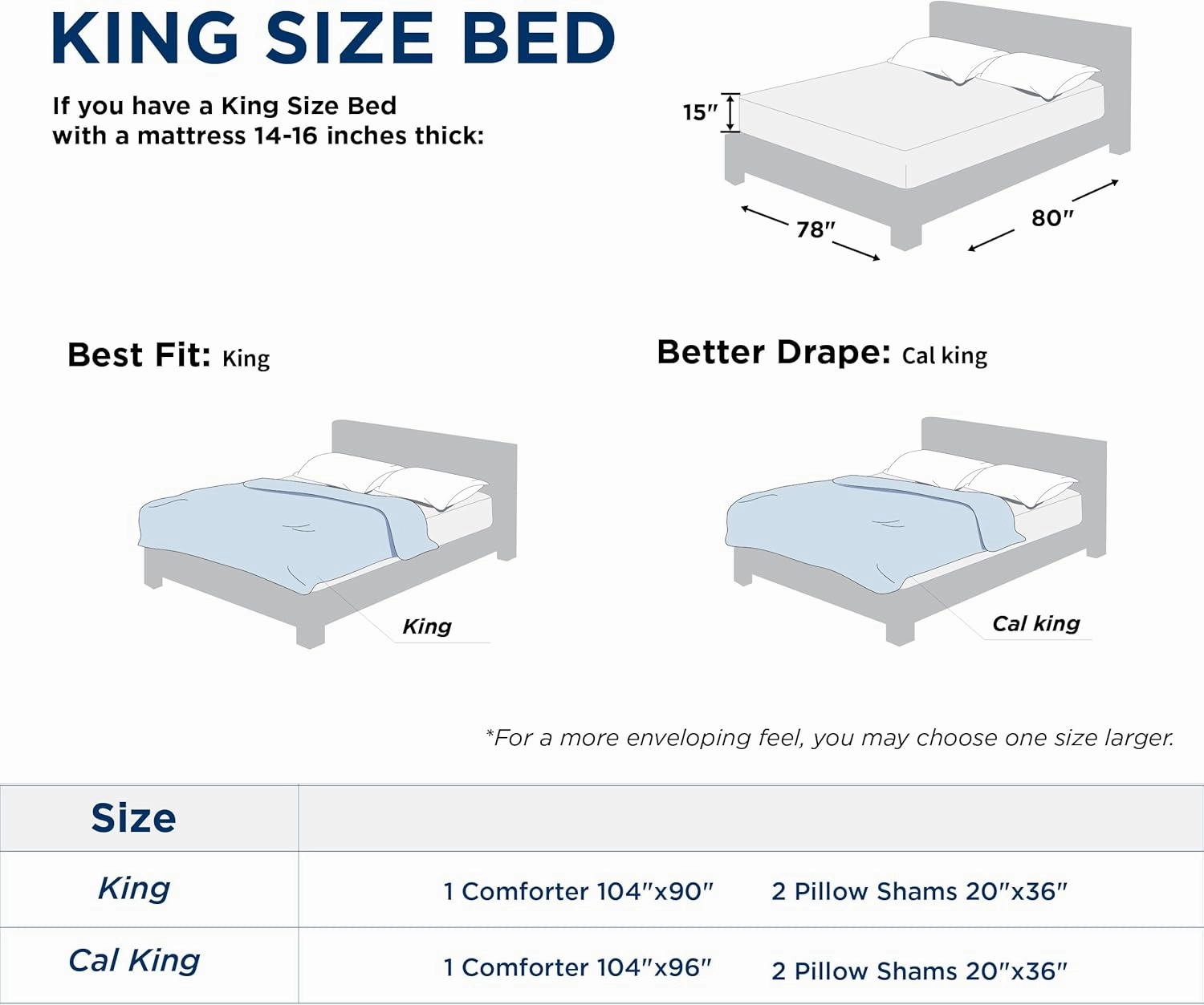 Bedsure King Size Comforter Set - Grey Soft Bedding for All Seasons, Cationic Dyed Bed Set, 3 Pieces, 1 King Size Comforter (104"x90") and 2 Pillow Shams (20"x36" 2")
