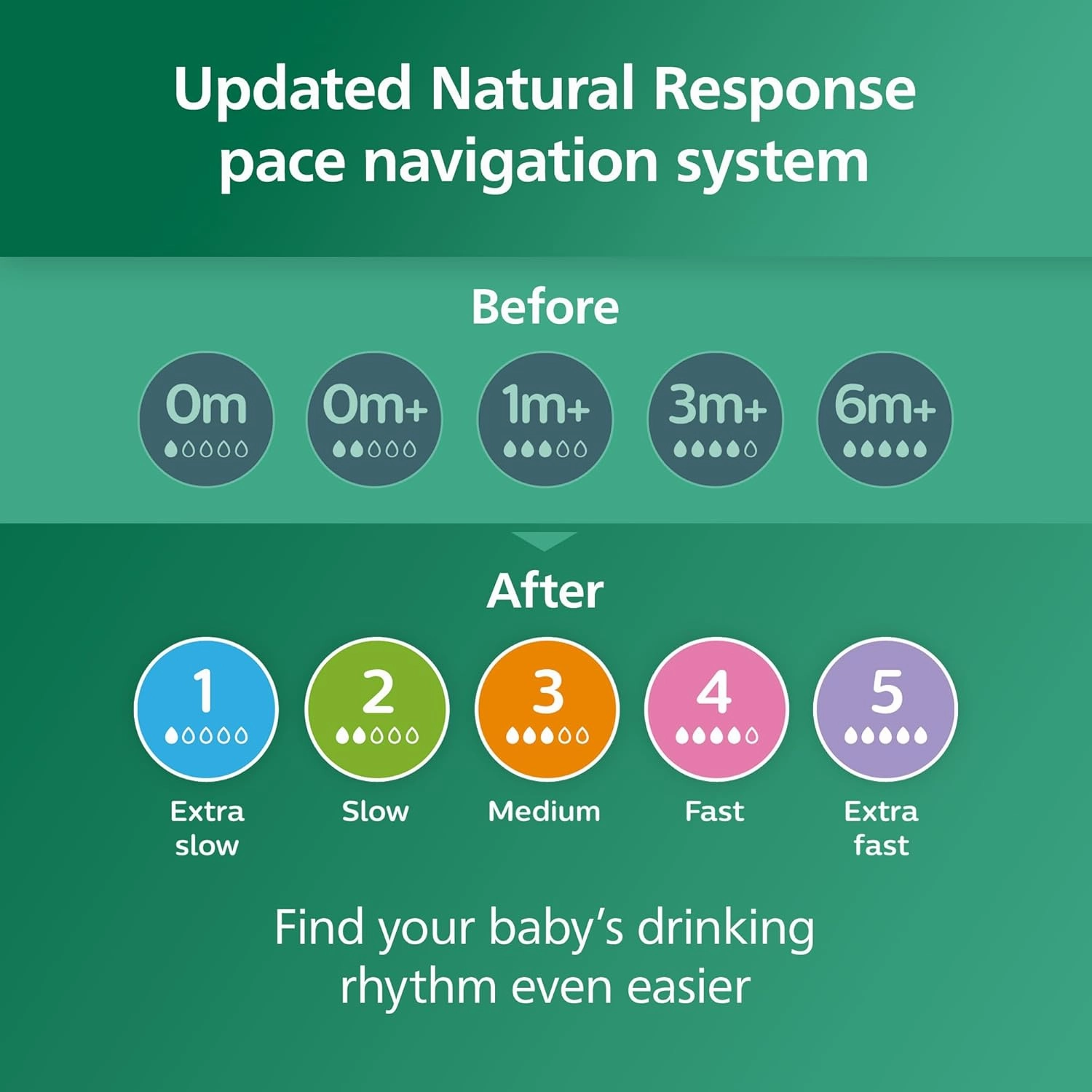 Philips Avent Natural Newborn Glass Gift Set, Baby Bottles with Natural Response Nipples, 3X 4oz (Slow Flow, Flow 2) and 2X 8oz (Medium Flow, Flow 3), 2X Silicone Sleeves, SCD858/01