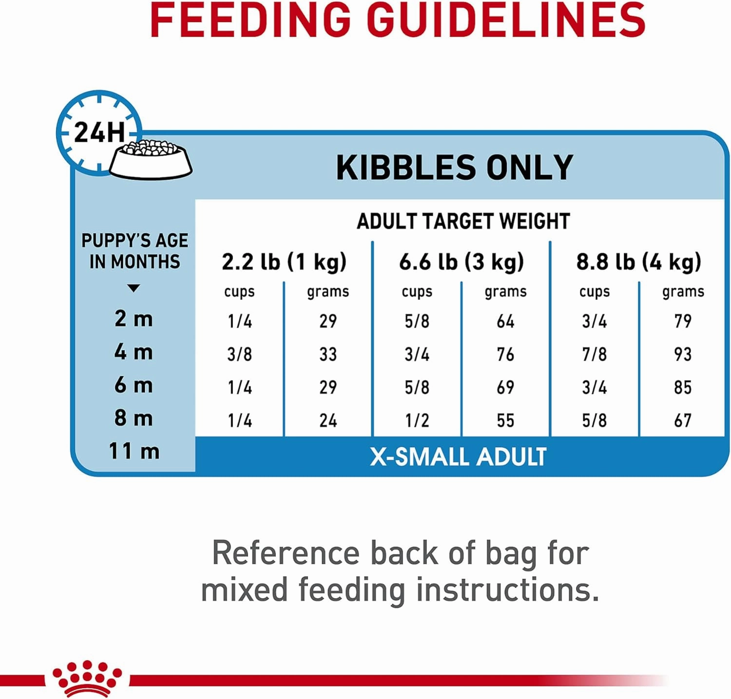 Royal Canin Size Health Nutrition X-Small Breed Dry Puppy Food, Supports Brain Development, Immune Support and Digestive Health, 3 lb Bag