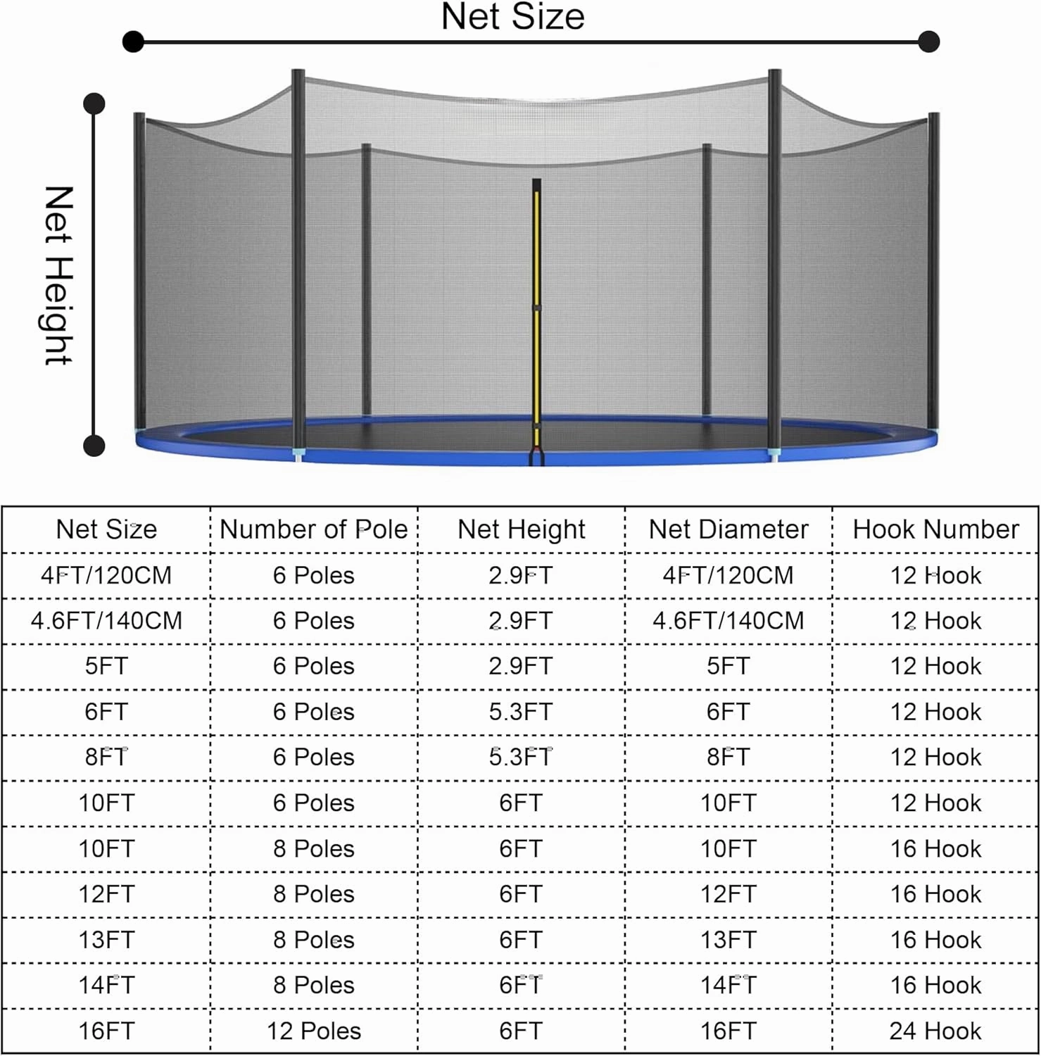 Trampoline Safety Net,4/4.6/6/8/10/12/13/14/16FT Garden Trampoline Replacement Fences, Kids Protective Net