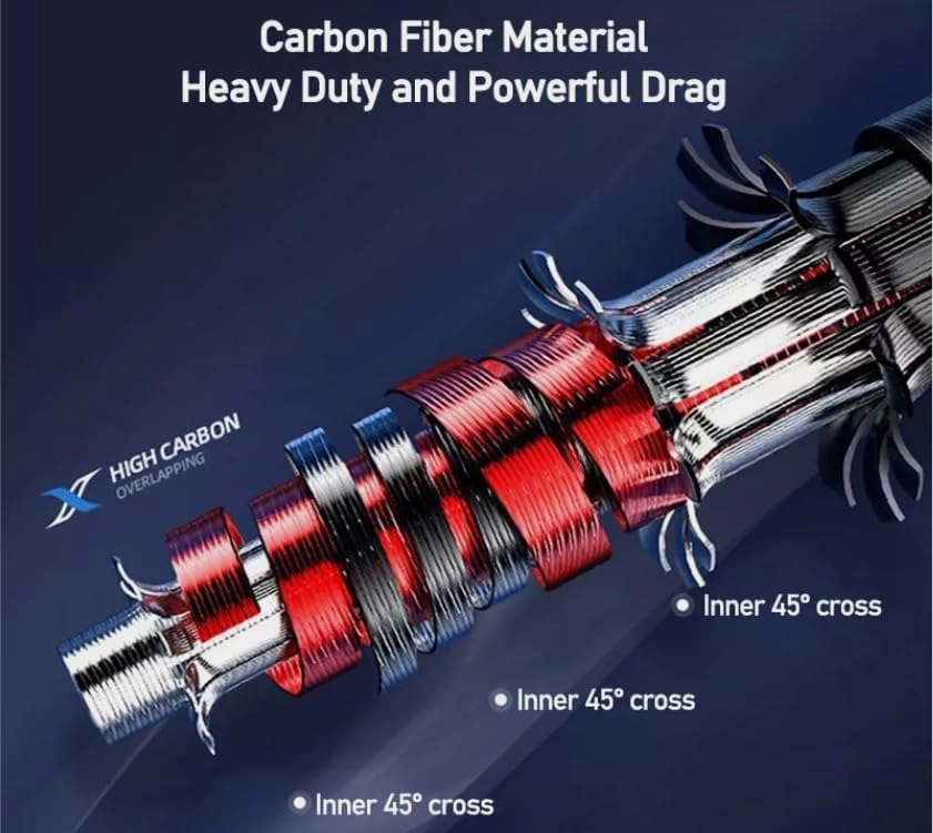 Ultra-Short Ultra-Light 1.5M-5.4M Mini Spinning Fishing Rod Telescopic Carbon Fiber Fishing Pole